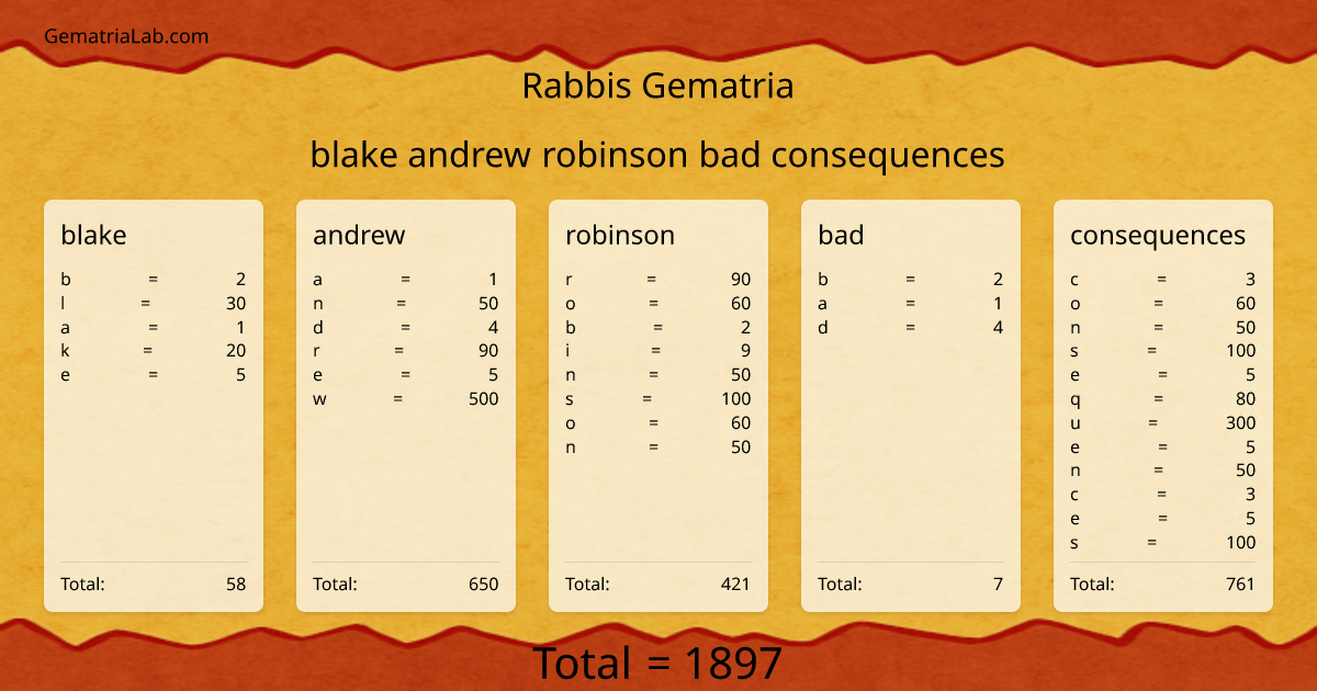 blake andrew robinson bad consequences in rabbis Gematria